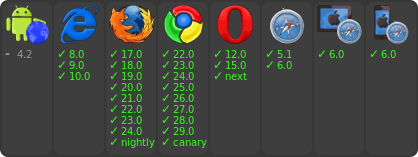 browser support
